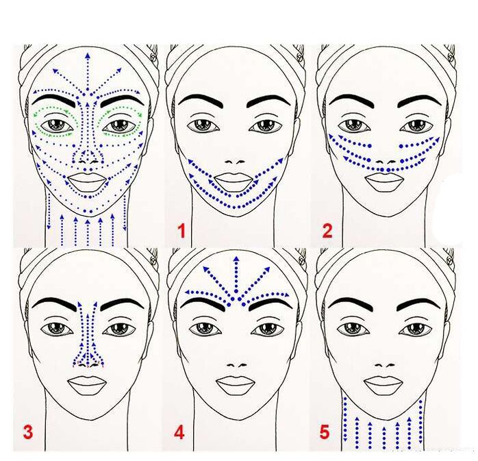 Scheme of applying anti-aging products to the face